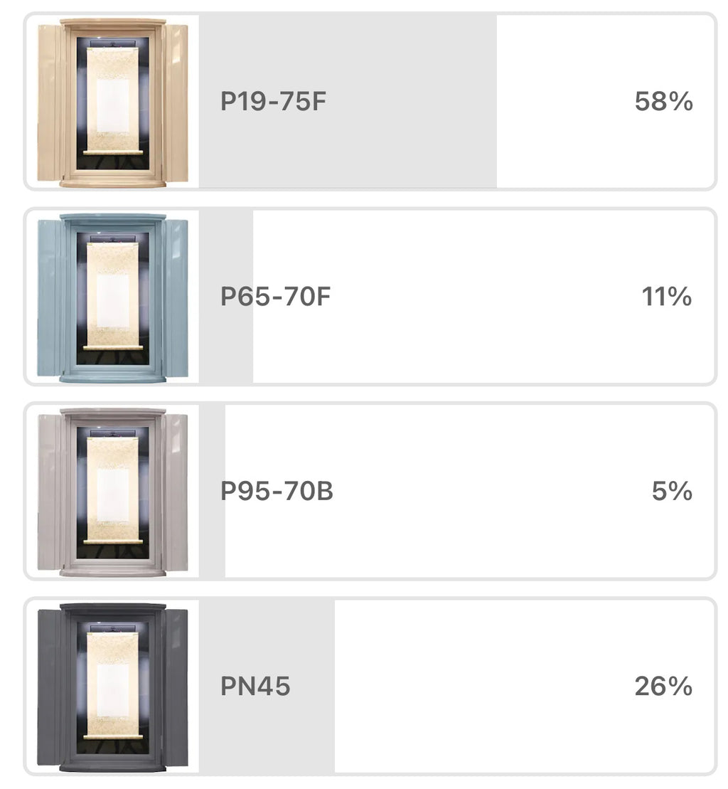 創価学会仏壇専門店:桜梅桃李.com 虚空厨子新色:Youtubeアンケート結果発表:締め切り27日になりますので、是非ともご協力くださいませ